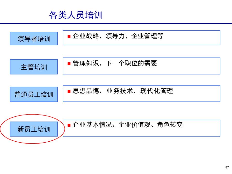 230601-行政人事管理培训