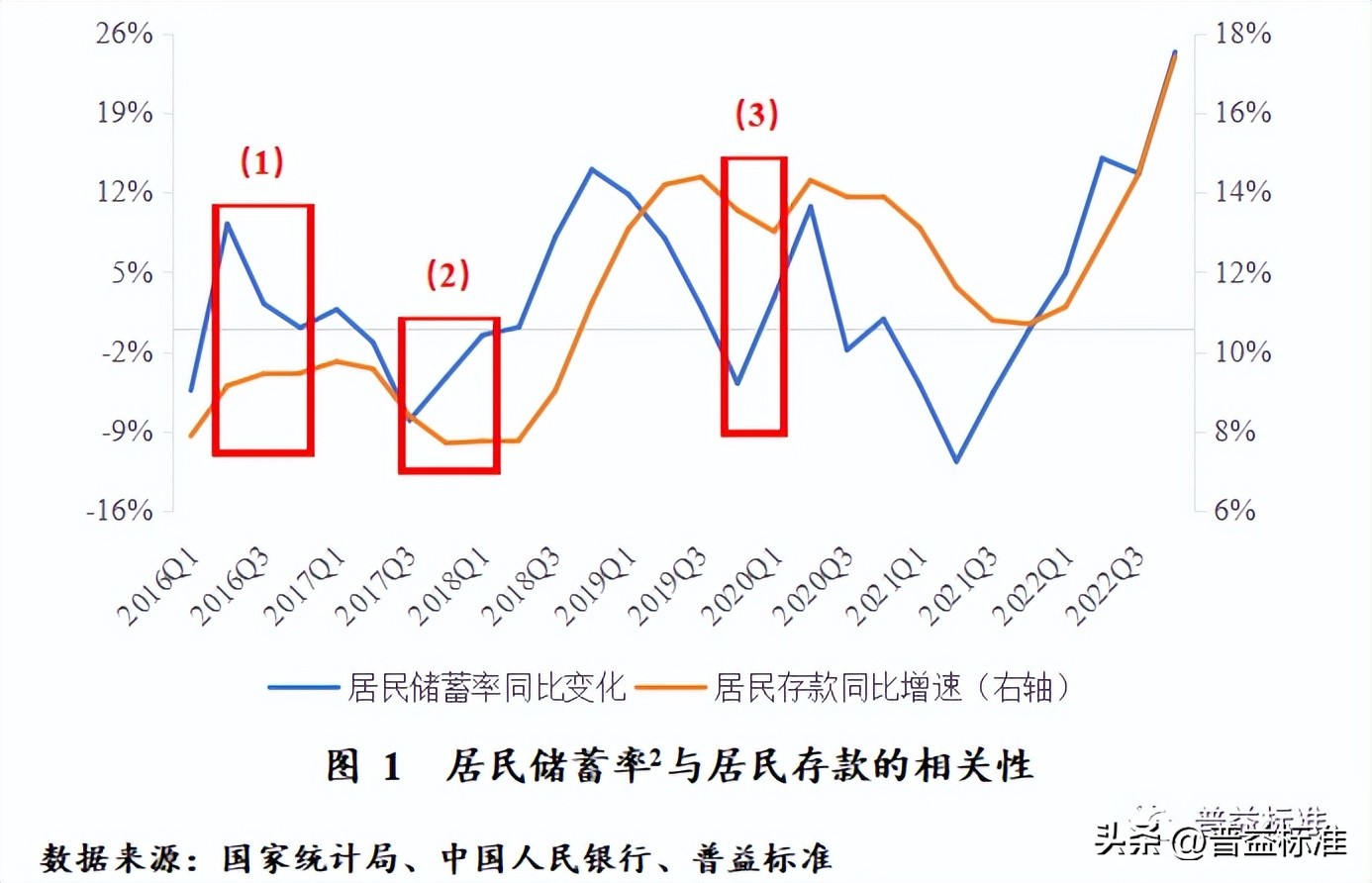 对未来财富管理业务的展望,财富管理发展趋势分析