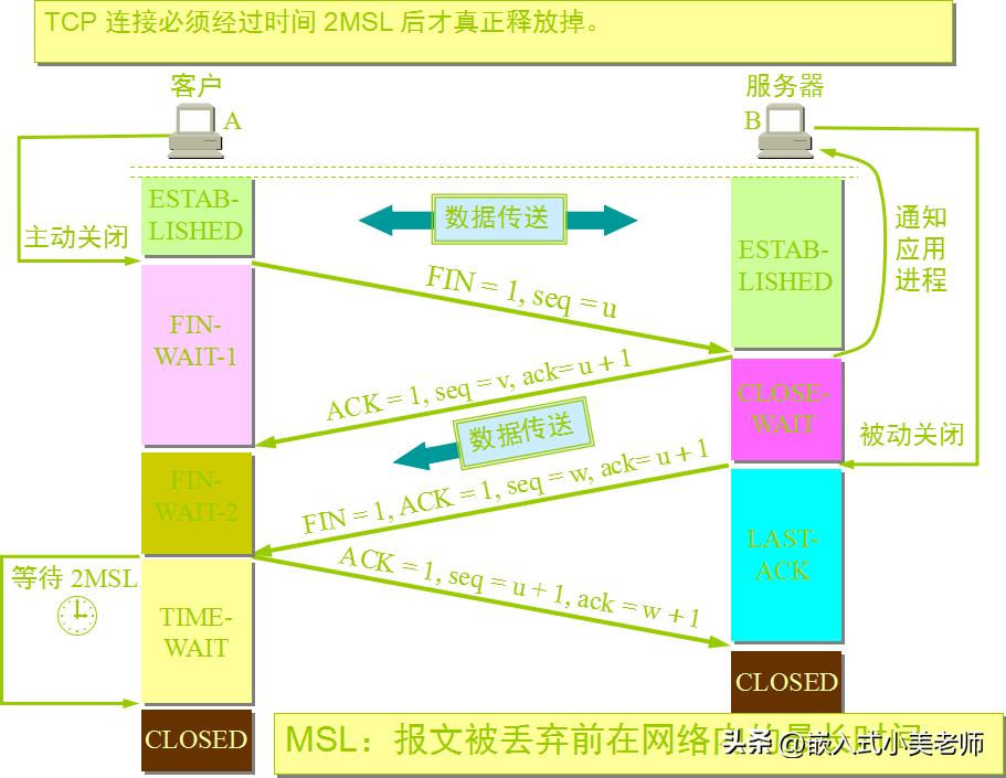 嵌入式网络架构,嵌入式网络终端