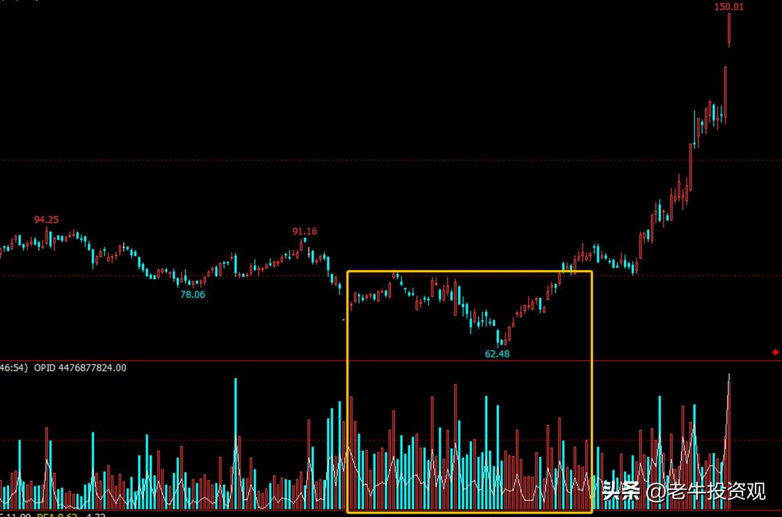 股票看到涨就想买,股票看到涨的时候立马卖