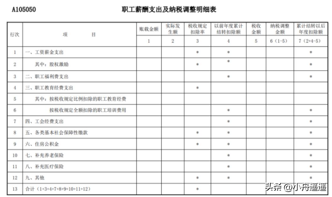 企业所得税年度汇算申报表怎么填,企业所得税汇算清缴退税申报表