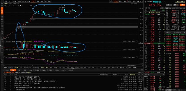「没有这个量主力就没有走」很多人对股票的理解太浅显了