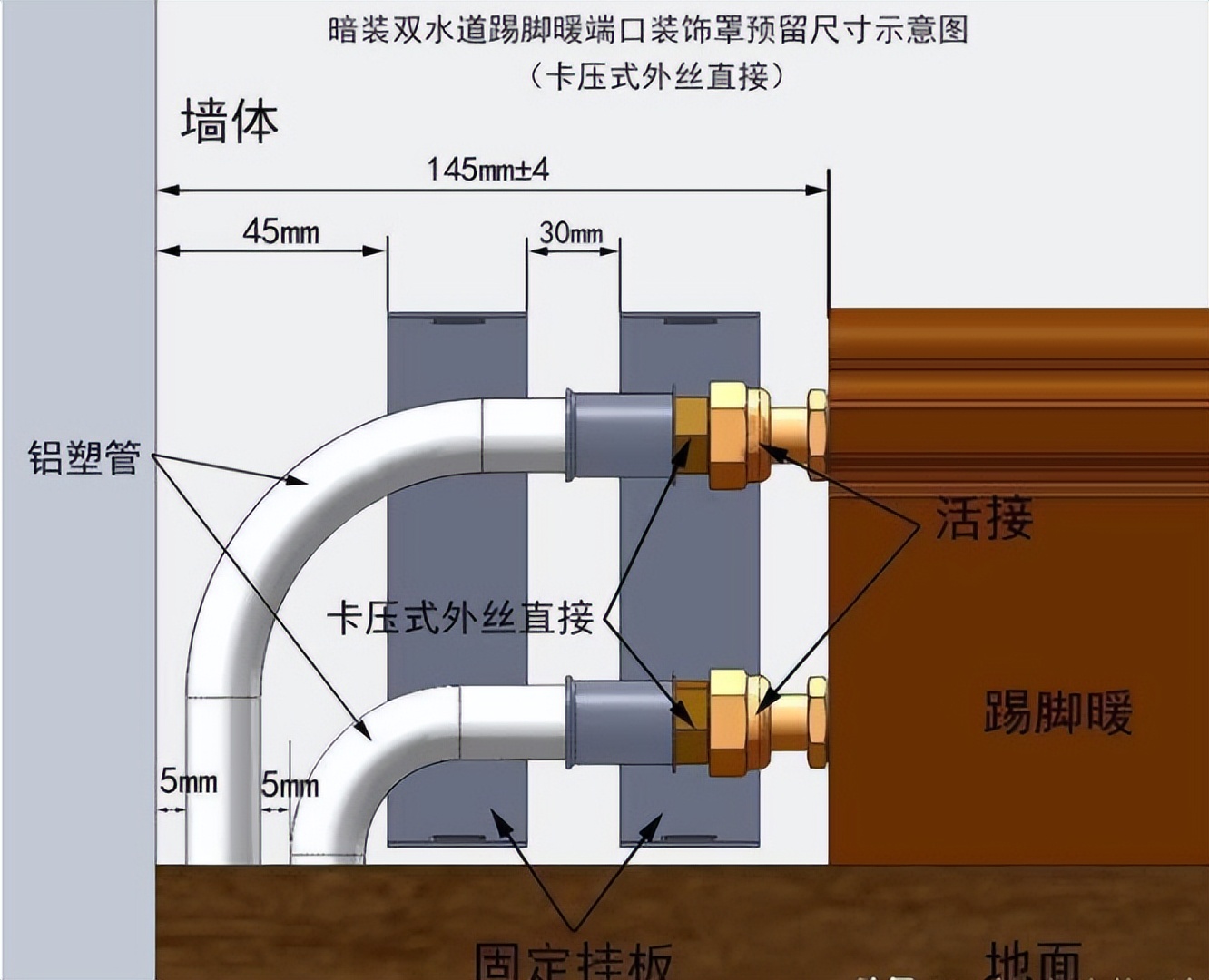 可以取代地暖的取暖工具,地暖专用踢脚线有必要吗