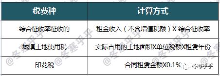广州租房备案缴纳税费的计算公式幼升小