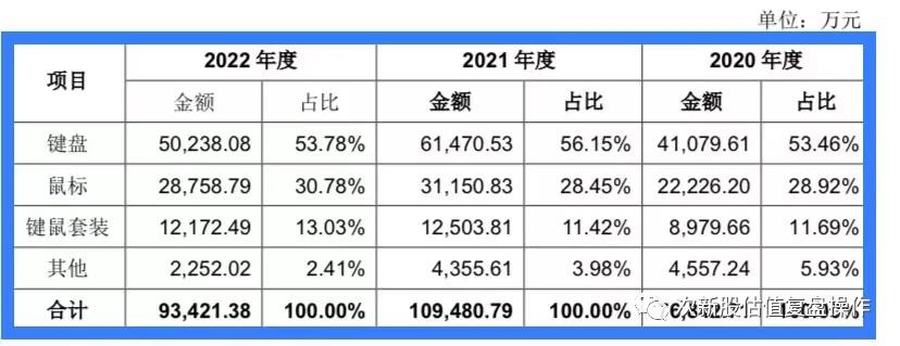 301503智迪科技估值分析及打新申购建议