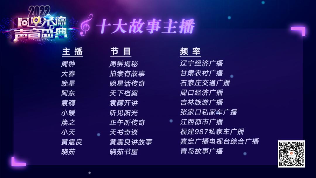 阿基米德2023第七届金曲排行榜,阿基米德风云榜颁奖