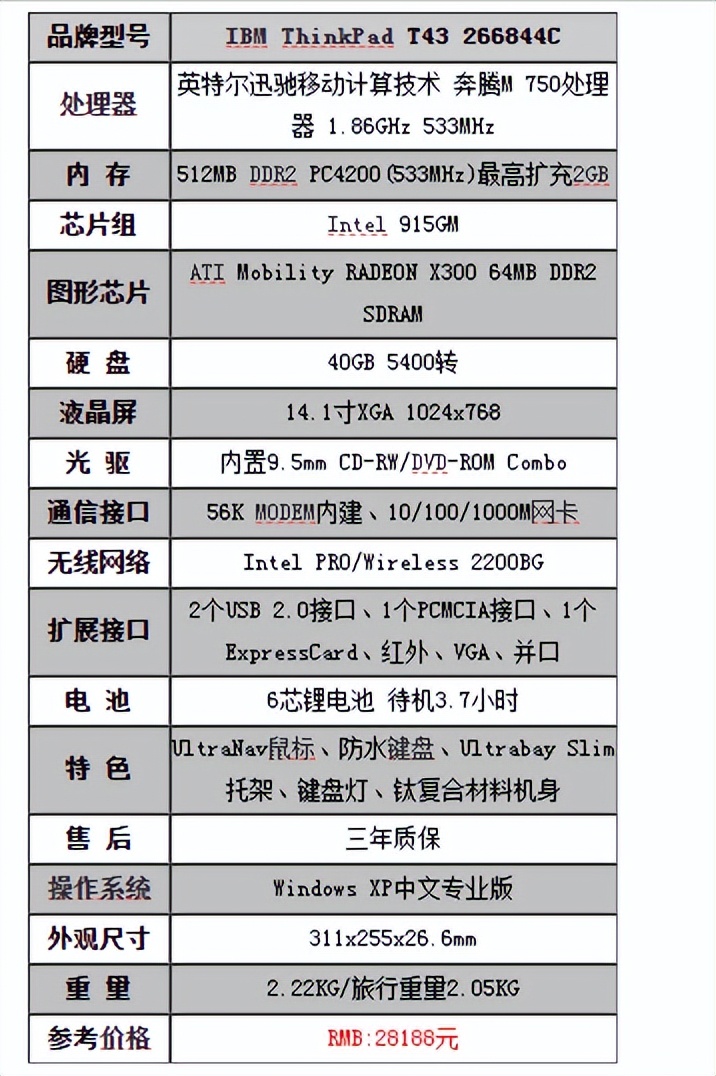 真正的thinkpad笔记本推荐,thinkpad笔记本哪个系列比较好