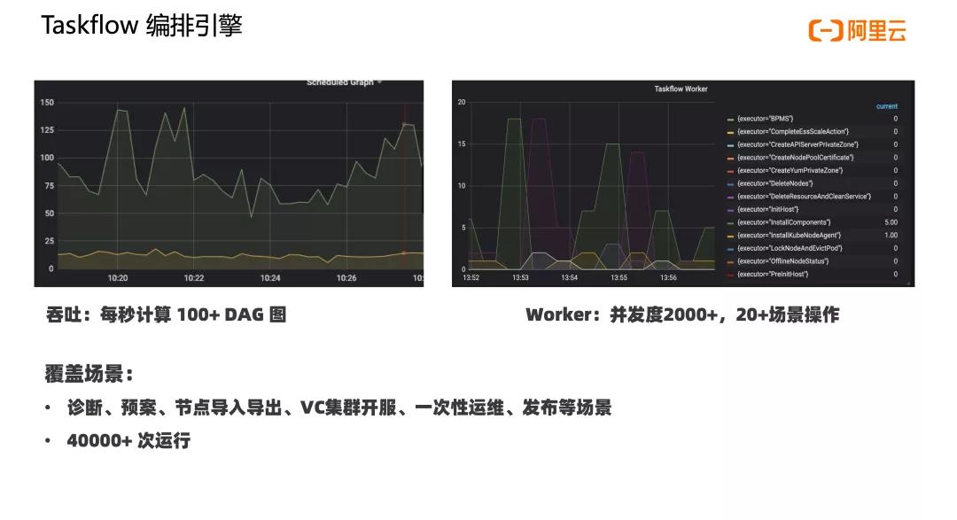 kubernetes自动运维微软件,阿里云kubernetes培训