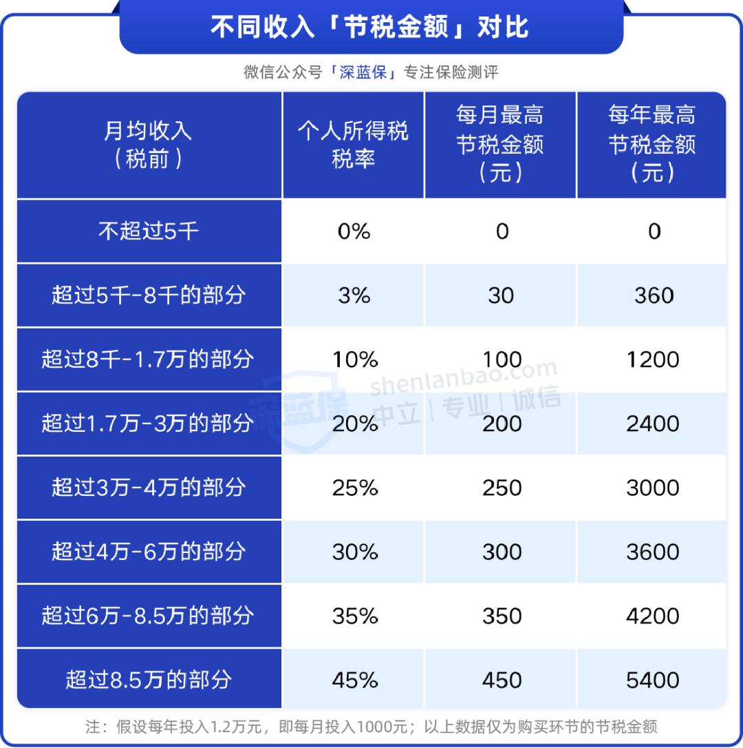 个人养老金何时好买,个人养老金如何入市