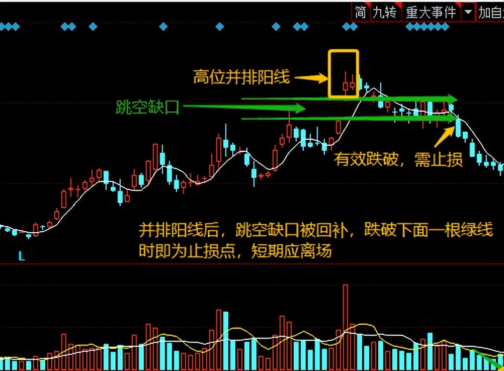 投资股票入门知识,股票入门知识基础课程