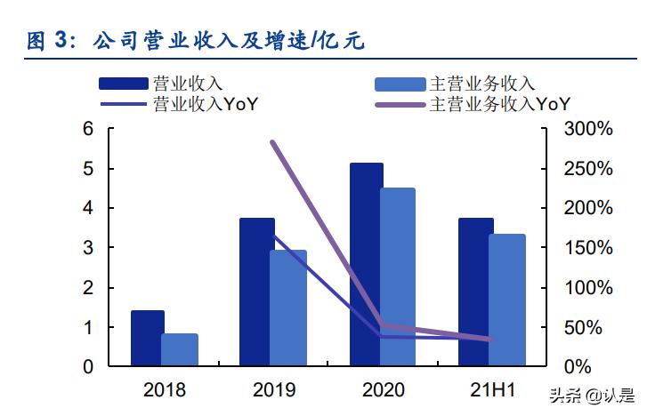 工业气体行业之硅烷科技研究报告：电子级硅烷气+氢气双轮驱动