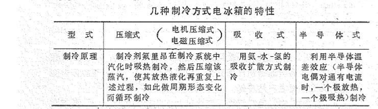 南京日用电冰箱回收,宁波日用电冰箱回收