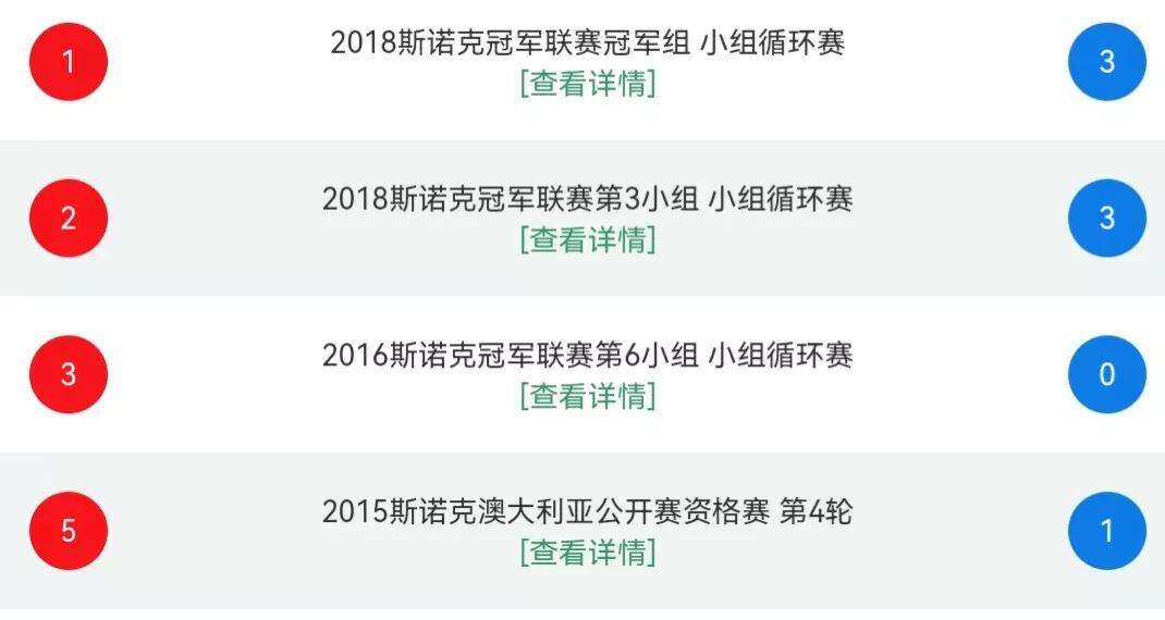 2024巡回锦标赛最新战报,斯诺克大赛
