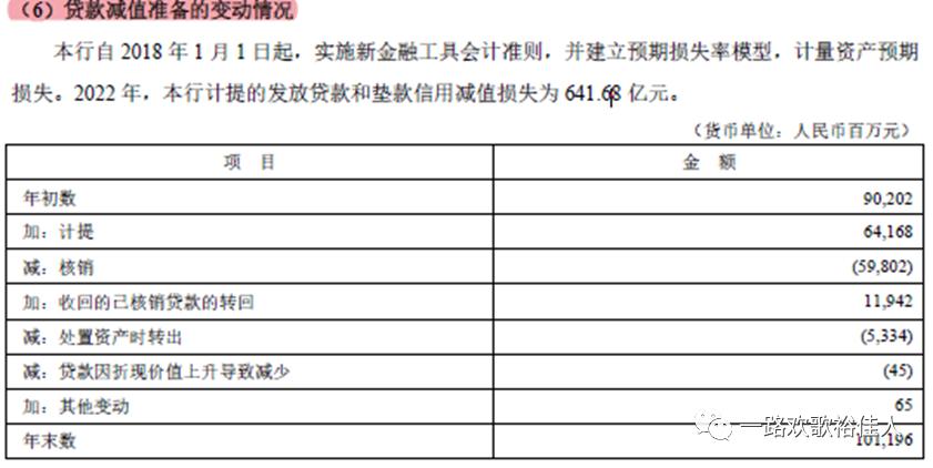 新领导、新起点、新征程——2022年平安银行年报浅析