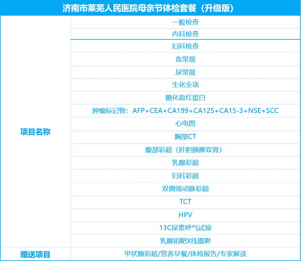 济南市市中区人民医院体检团购,济南莱芜人民医院体检套餐