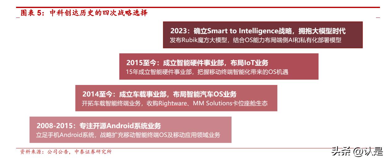 rubik榄旀柟鎺ㄨ崘,rubik榄旀柟