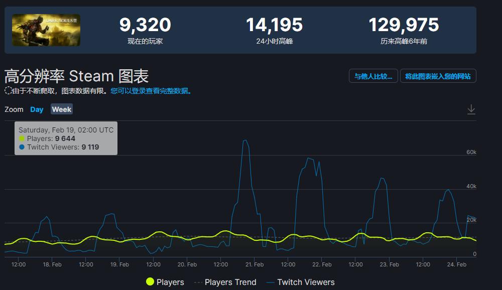 艾尔登法环是玩剧情还是玩操作,艾尔登法环单机怎么完成血指任务