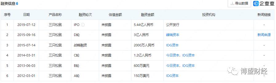三只松鼠电商销量,三只松鼠电商分析