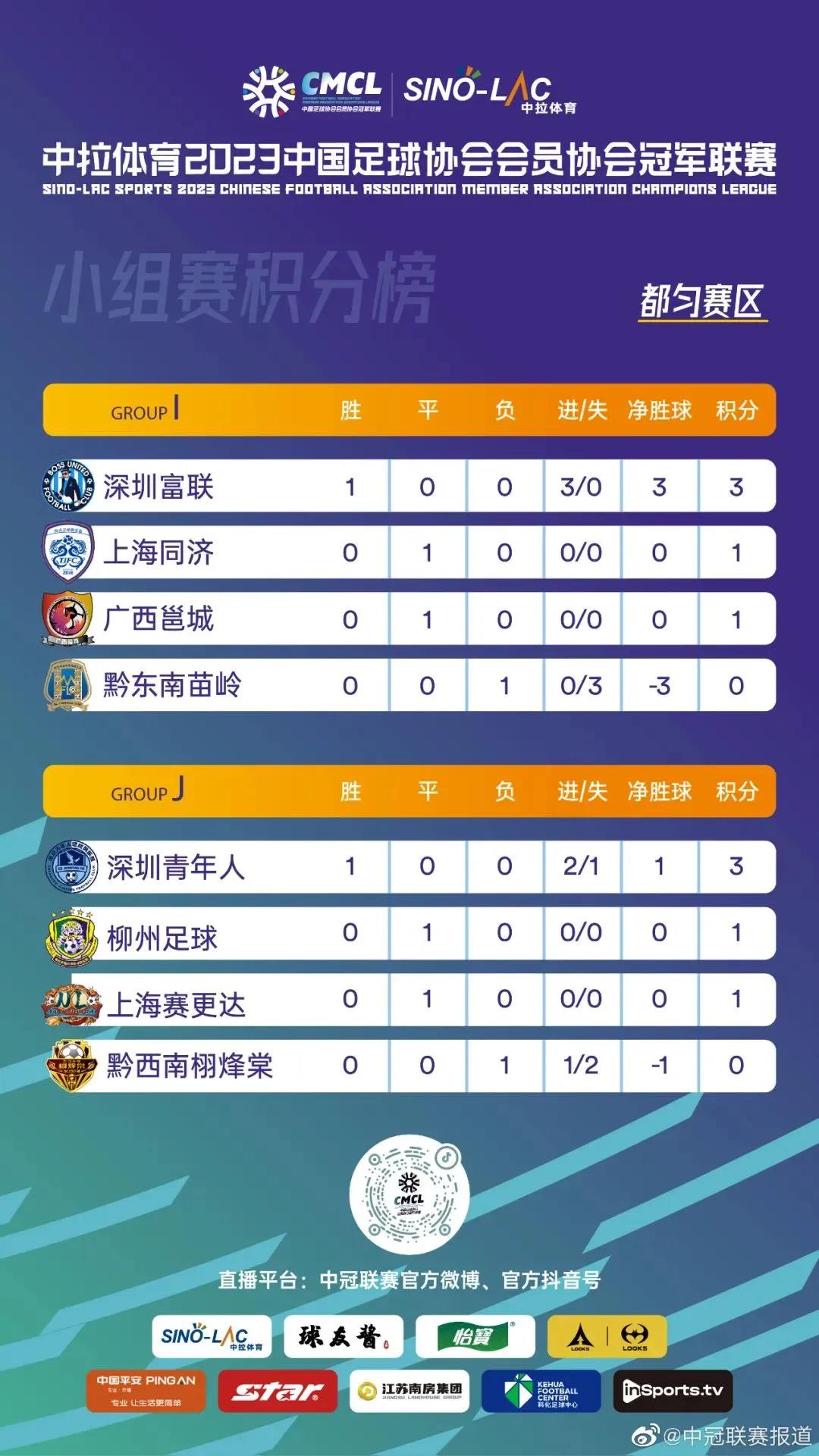 男足中国队总战绩,男足中冠联赛