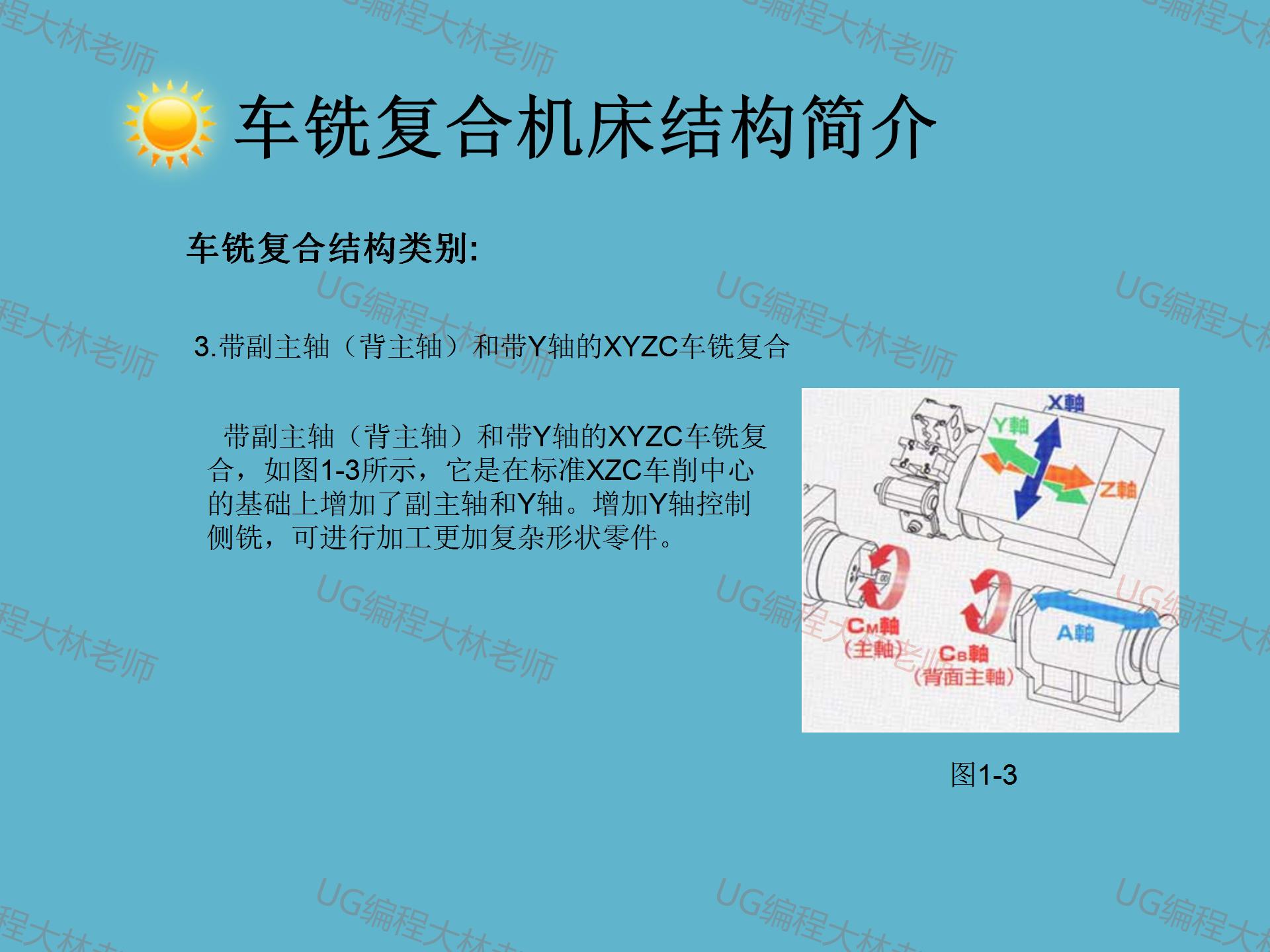 五轴联动和五轴摇篮区别在哪里,摇篮五轴和摆头五轴程序通用吗