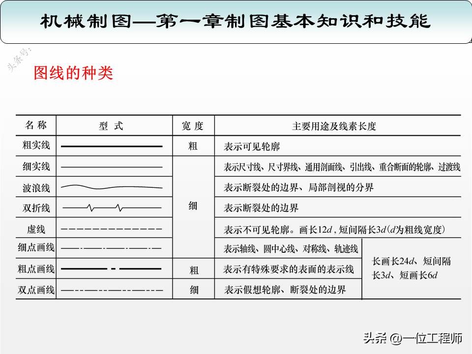 机械制图三视图入门画法,机械制图与识图画图技巧