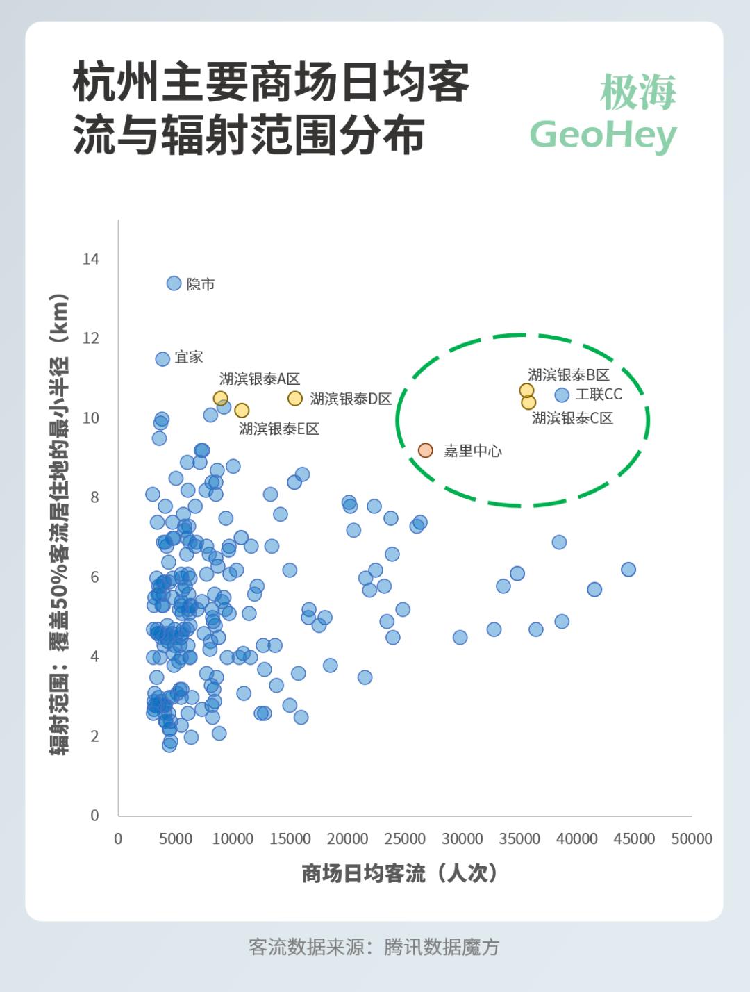 杭州商场排名前十名,杭州哪个商场最高档
