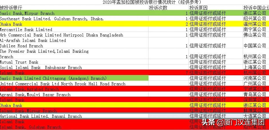 孟加拉当前进口贸易受影响吗,孟加拉进口关税是什么时候提升的