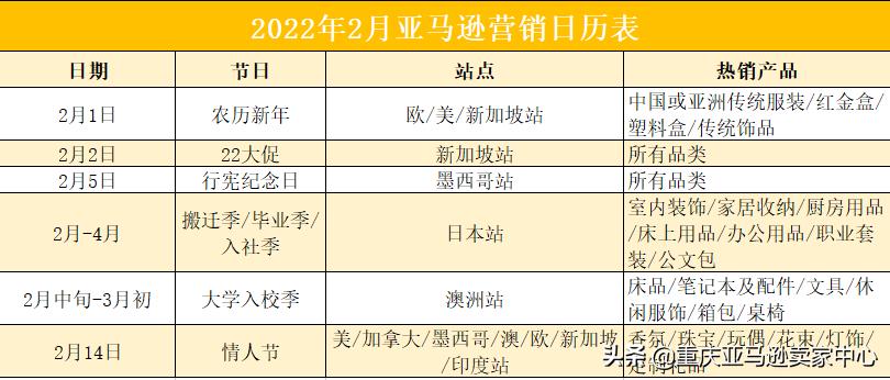 亚马逊2022蓝海冷门产品一览表,2022年亚马逊秋季促销效果揭秘