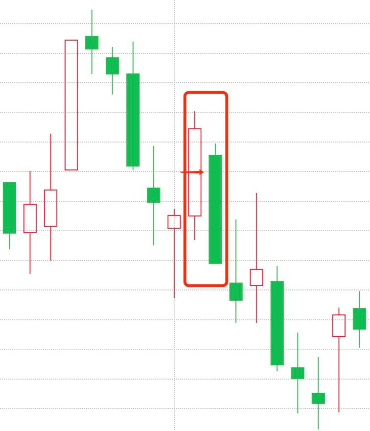 k线组合最佳买入形态,三根k线图看盘技巧
