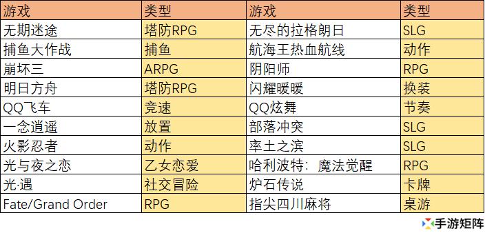 暗黑破坏神不朽官网2023开服时间,暗黑破坏神不朽公布暴雪嘉年华