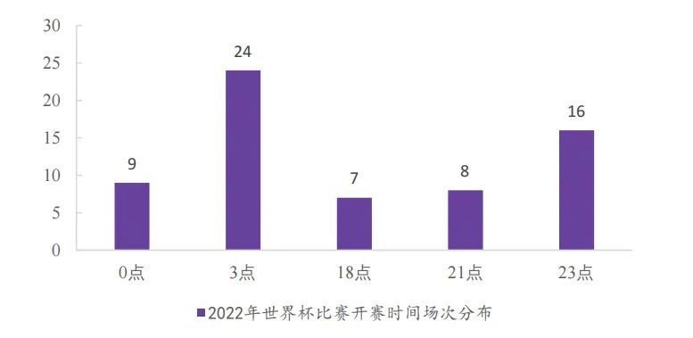 百年世界杯,百年世界杯为何只有八个