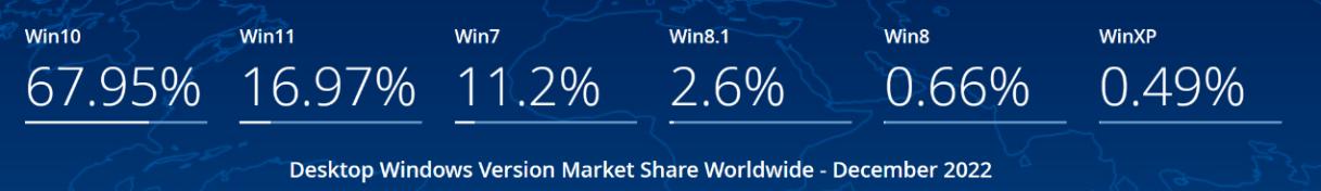 macos对比windows有什么优势,macos对比windows