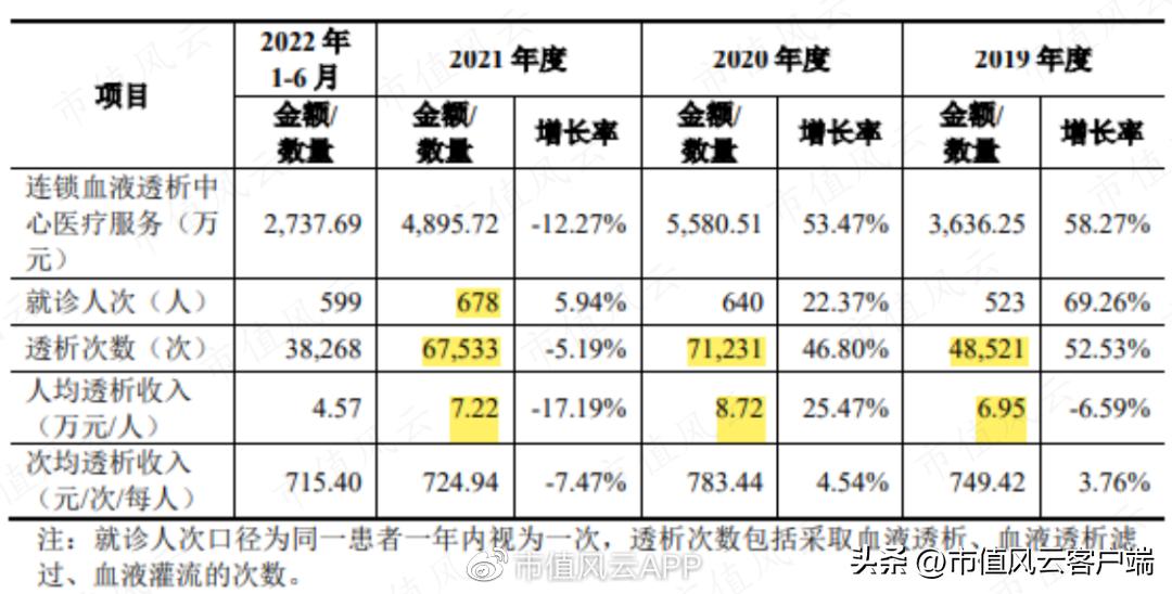 设备只是“入口”，耗材才是王道！山外山，摸着老玩家过河