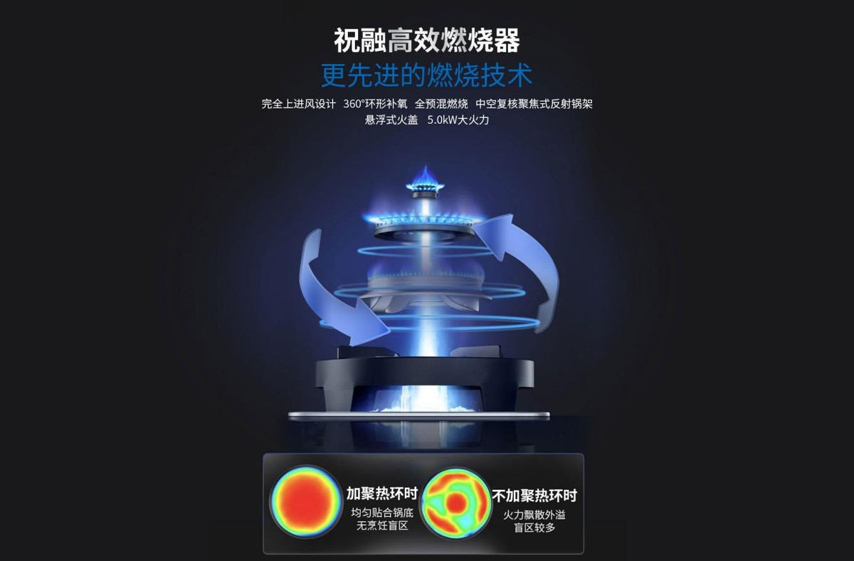 前景好的集成灶品牌哪家性价比高,美大集成灶和方太烹饪中心哪个好