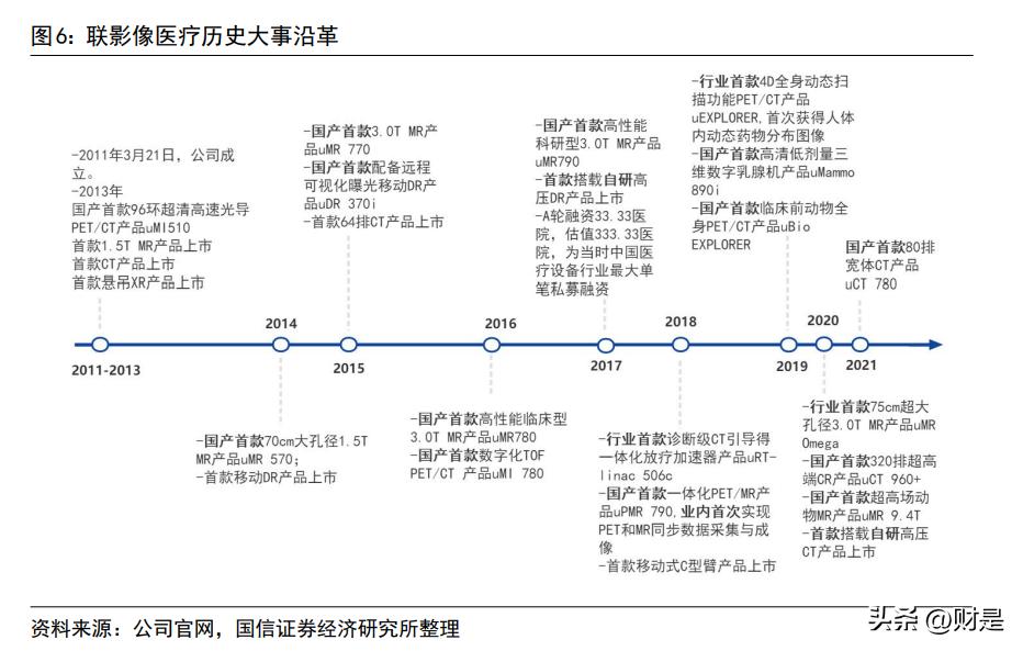 联影医疗600538什么时候上市,联影医疗正研发医疗专用芯片
