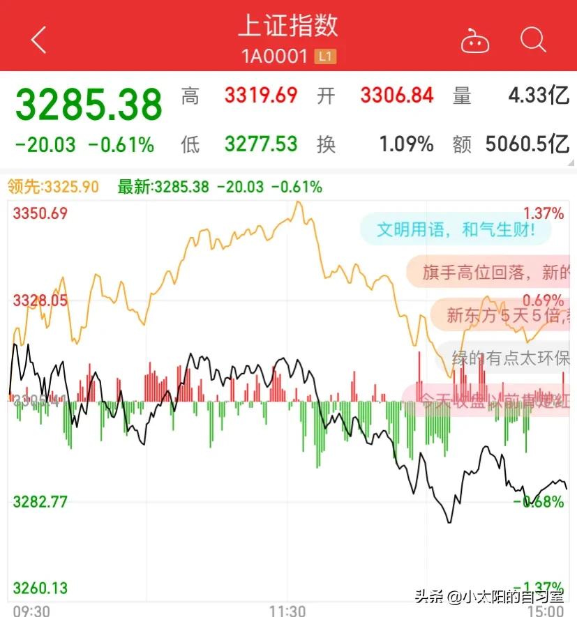 大盘看不懂,国际金价大盘看不懂