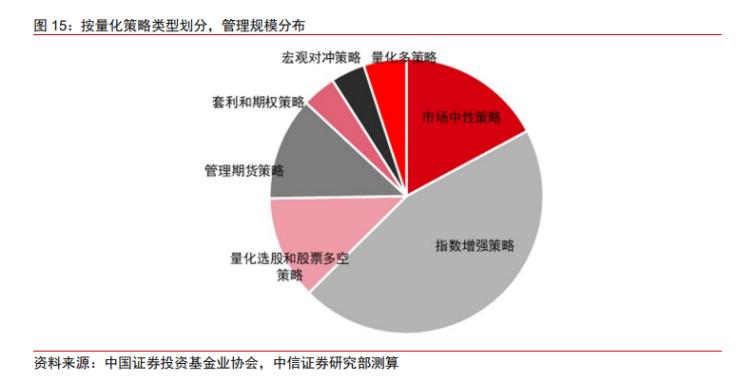 量化基金砸盘被监管了吗,监管资金变多了