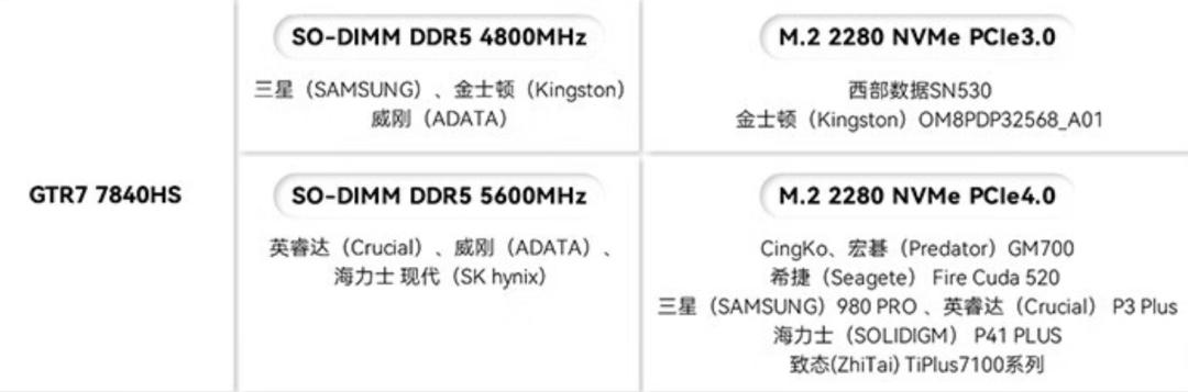 amdr5560核显相当于什么独显,amdr77740h核显