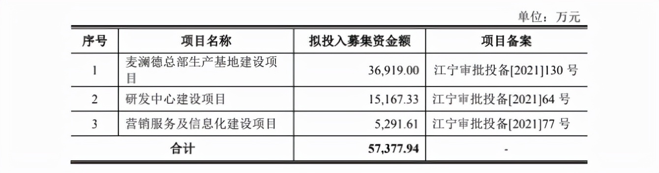麦澜德实控人任职期通过代持设公司案例职务发明认定权属纠纷案
