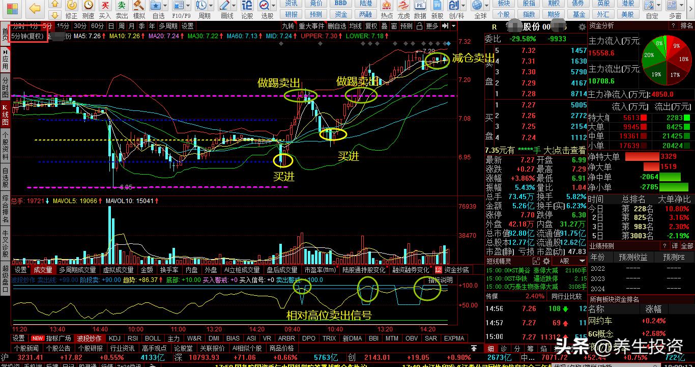 1·23又将再现时间轴线上的“四星连珠”，心态和仓位管理很重要