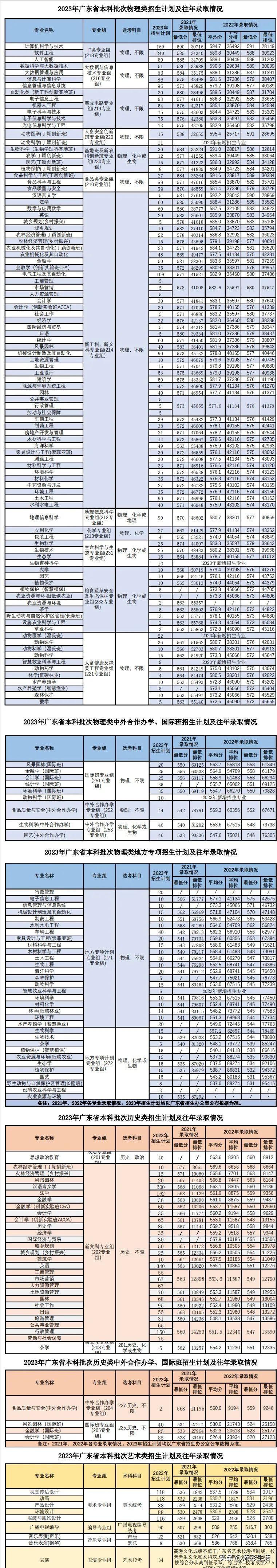 2020有哪些985高校扩招,教育部985大学扩招