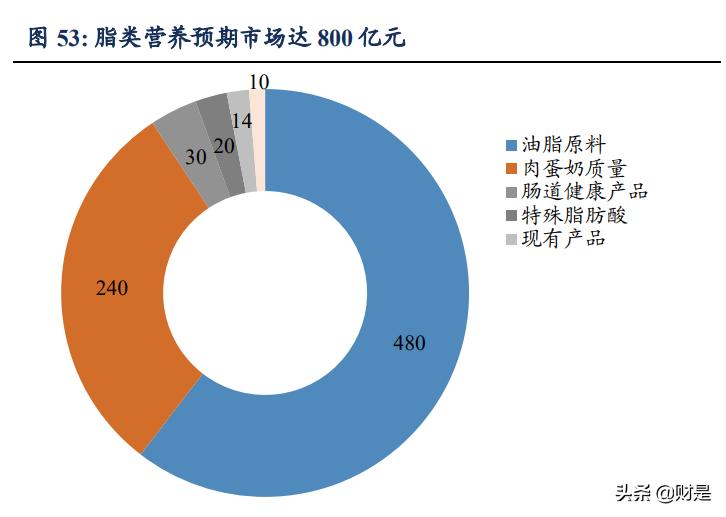 嘉必优的深度分析,嘉必优生物技术