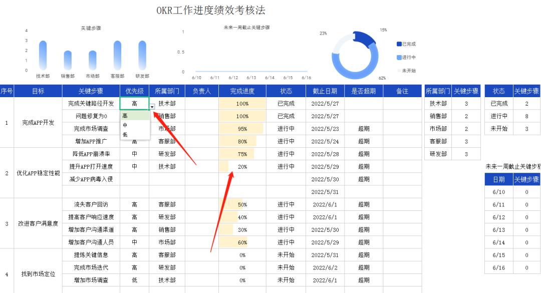 okr绩效考核方法步骤,okr绩效考核方法怎么做