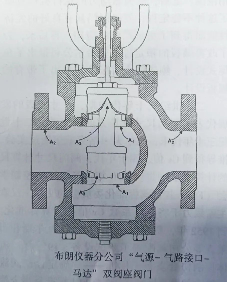 最常见的控制阀,控制阀的基本原理