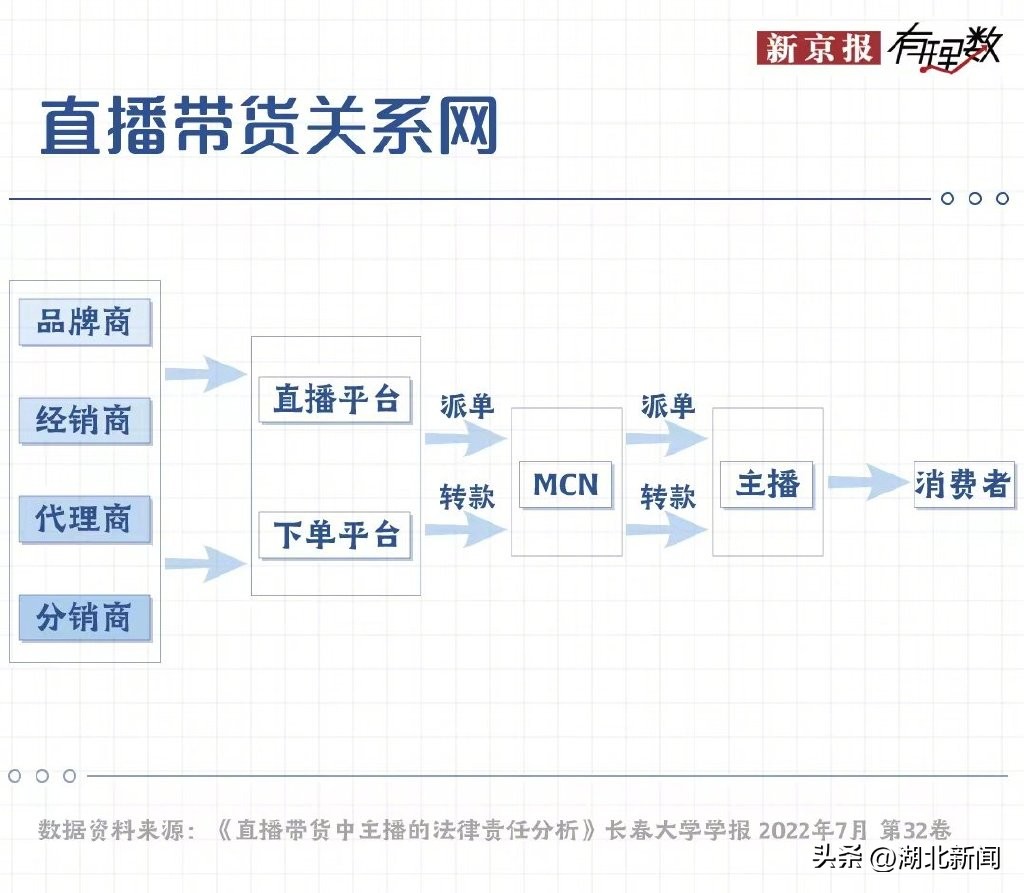 在主播直播间买到假货怎么办,在直播间买了假货怎么办