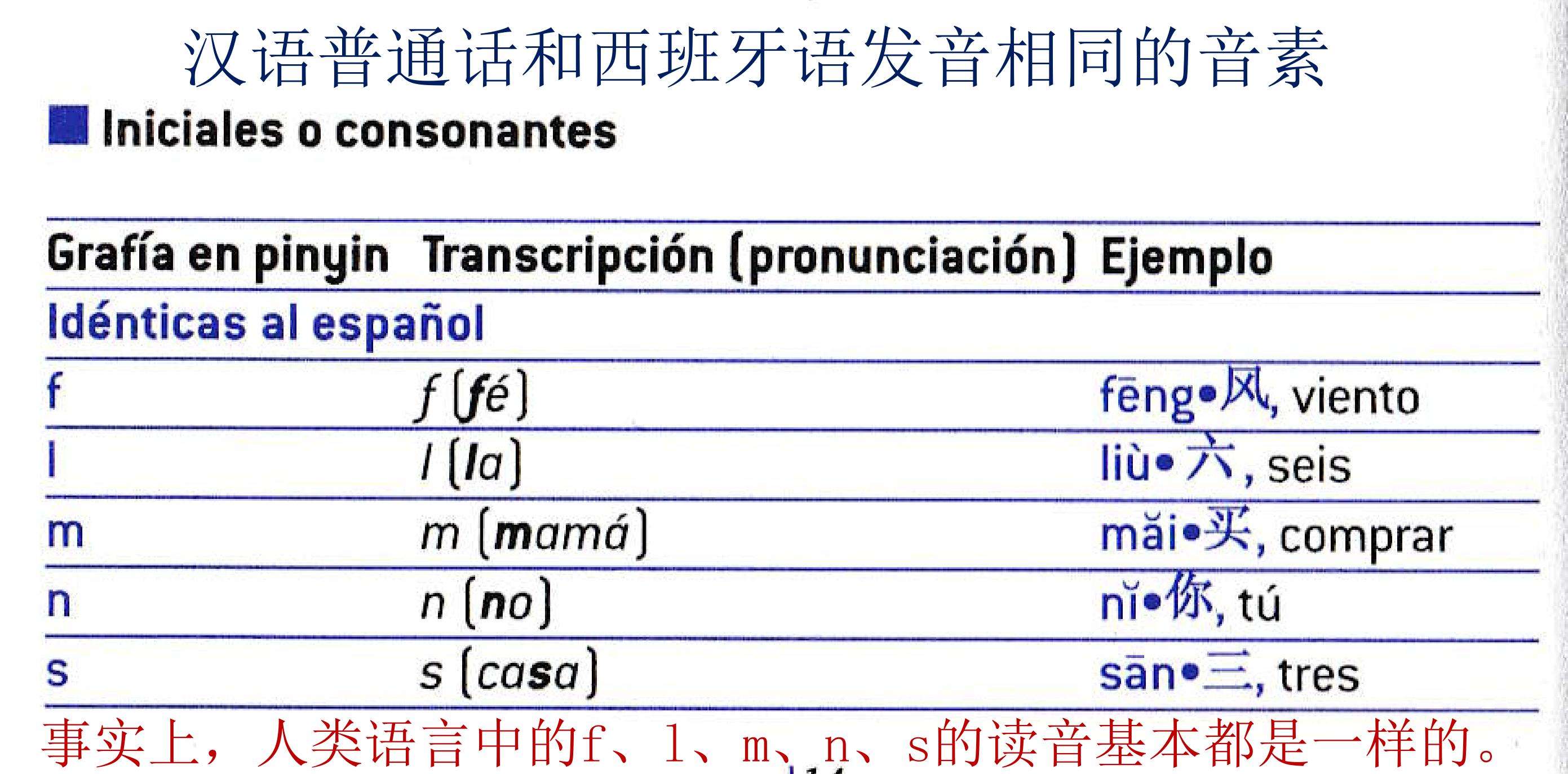 体操单词快速记忆法,记忆单词的教学视频