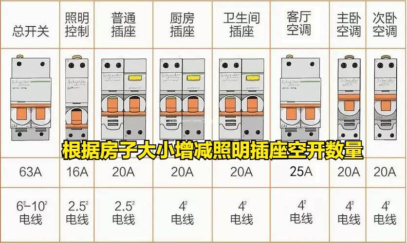 挂机使用2.5平方电线,挂机用多少平方电线