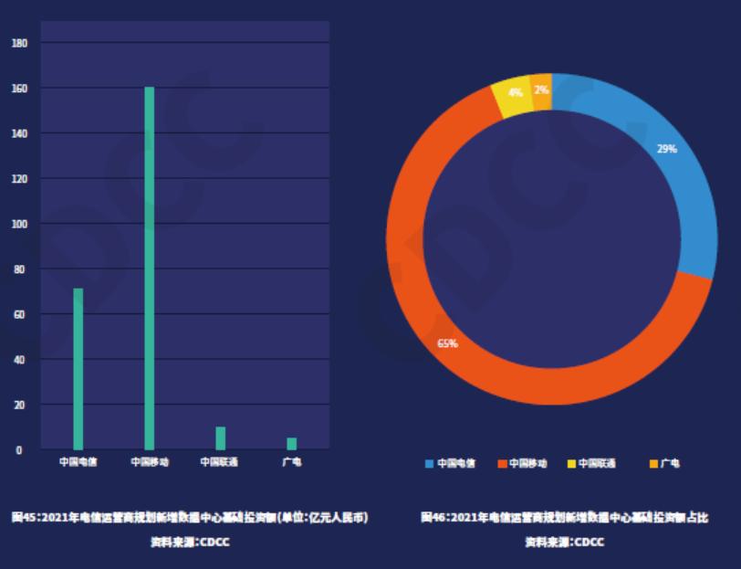 数据中心细分行业包括哪些,数据中心深度分析