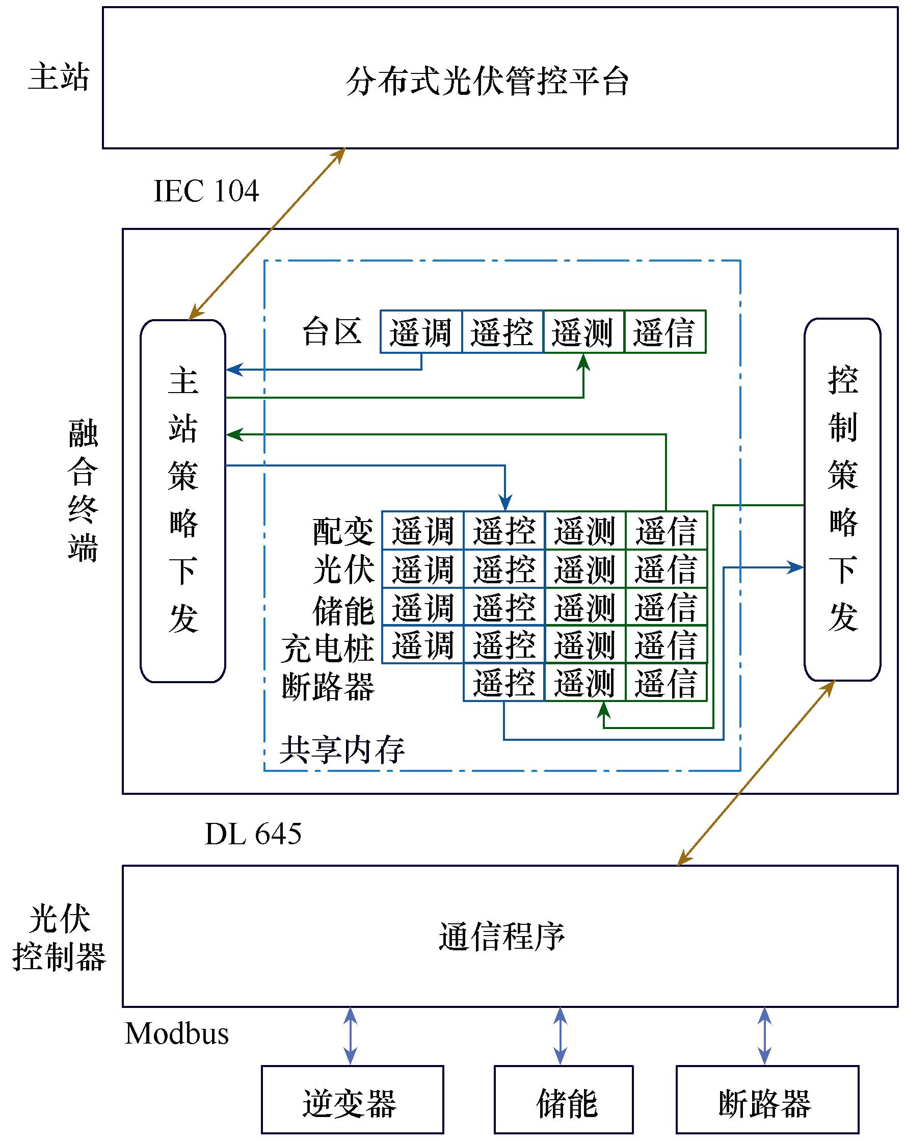 天津普迅电力有限公司怎么样,天津普迅信息技术有限公司
