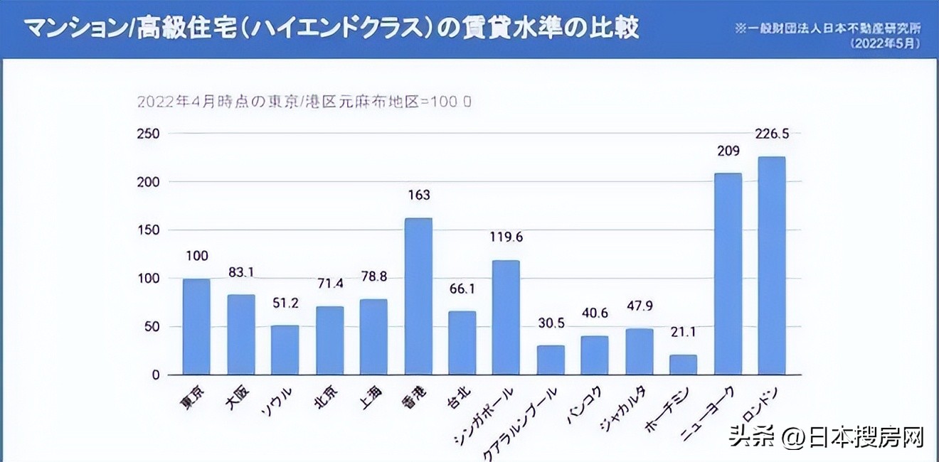 日本投资房产有哪些好处,日本投资哪种房子最划算